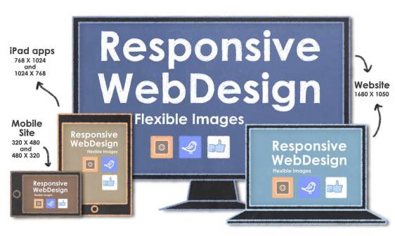 Responsive web design