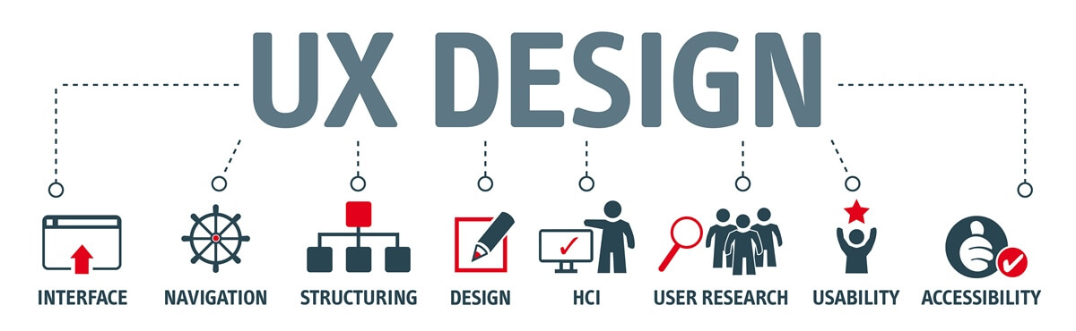 UX Design UX Design